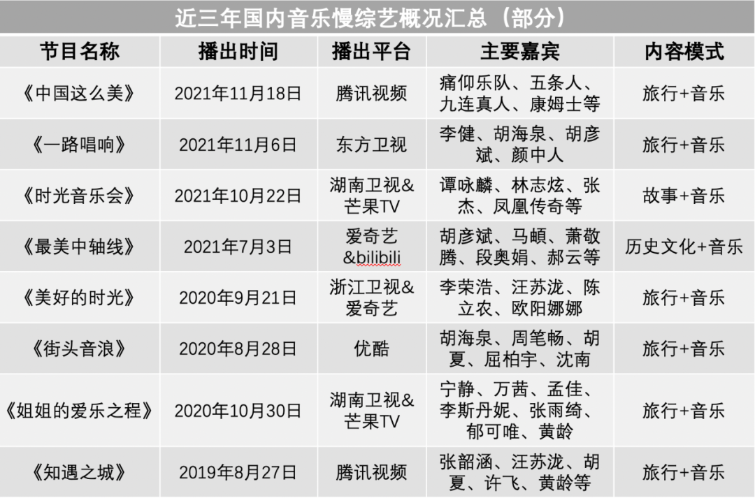 注：非完全统计，如有遗漏欢迎补充