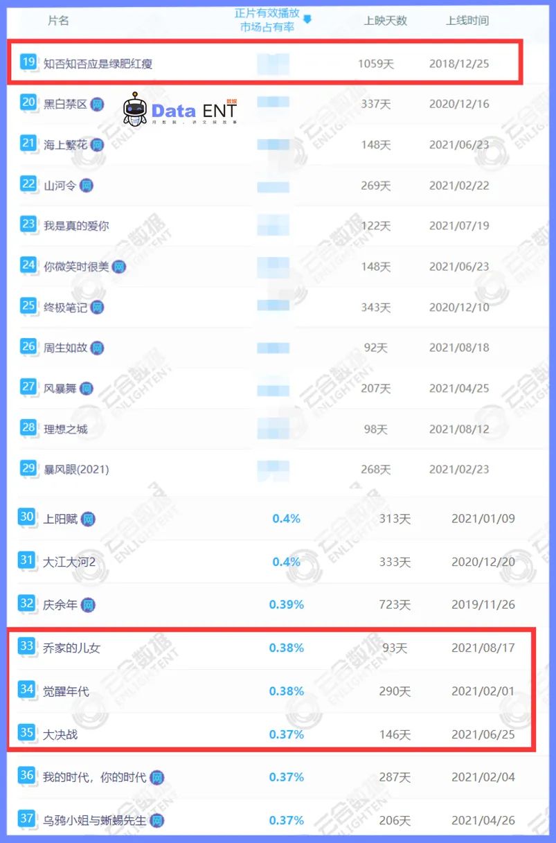 图源：云合数据，数据截止时间为2021年11月17日