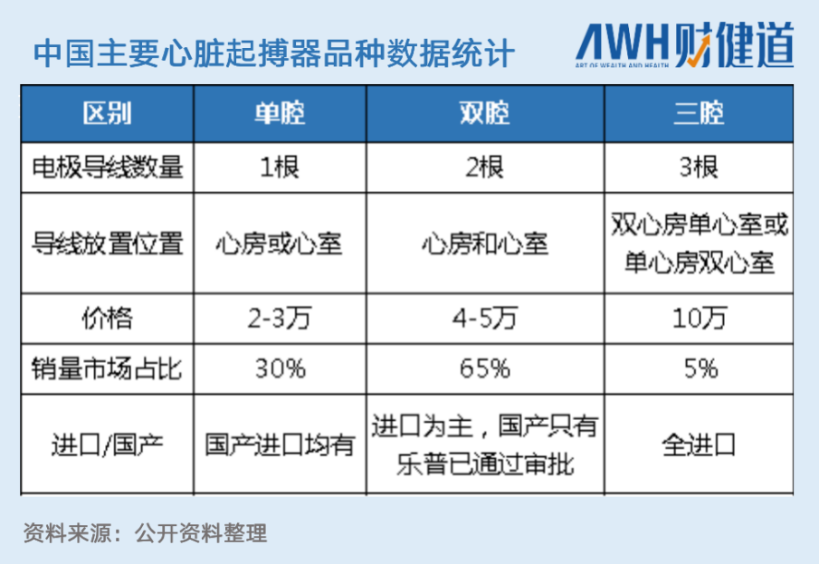 02 心脏起搏器行业经不起洗牌
