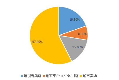 ▲图片来源网络