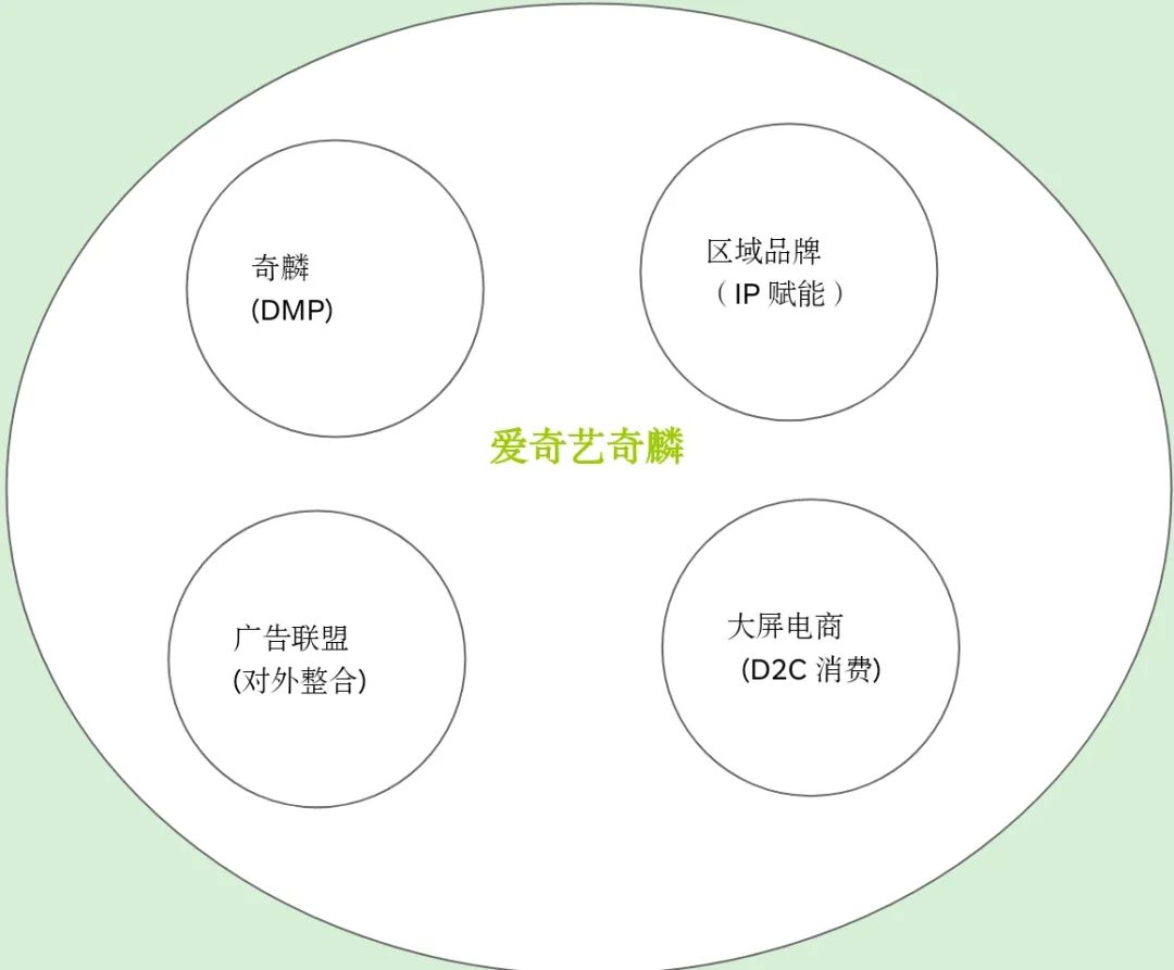（爱奇艺奇麟主要业务，公众号：靠谱的阿星 绘图）