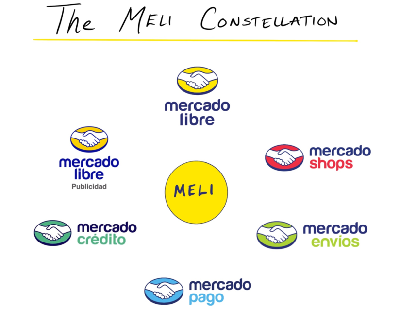 解密拉美电商巨头Meli：抄袭阿里，超越阿里