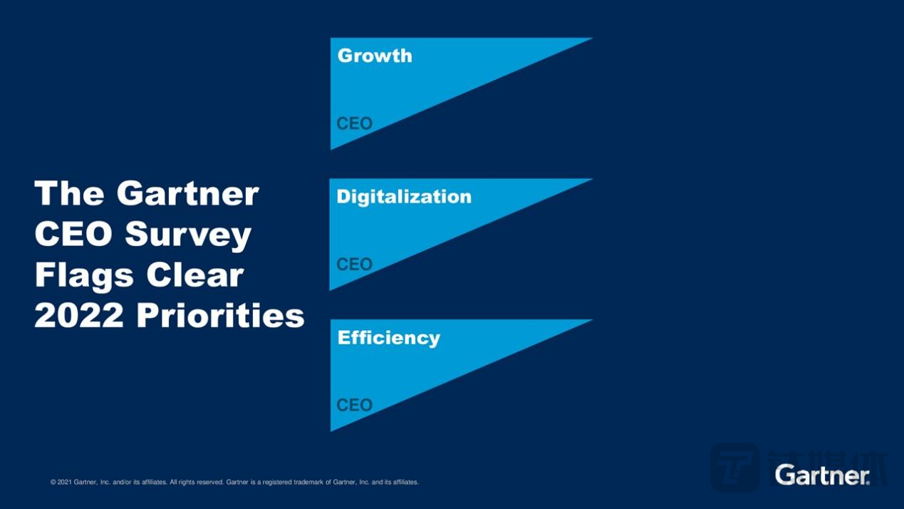 Gartner 2022重要战略科技趋势：工程化信任、塑造变革、加速增长