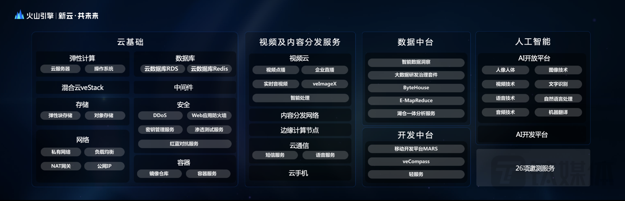 火山引擎全系云产品