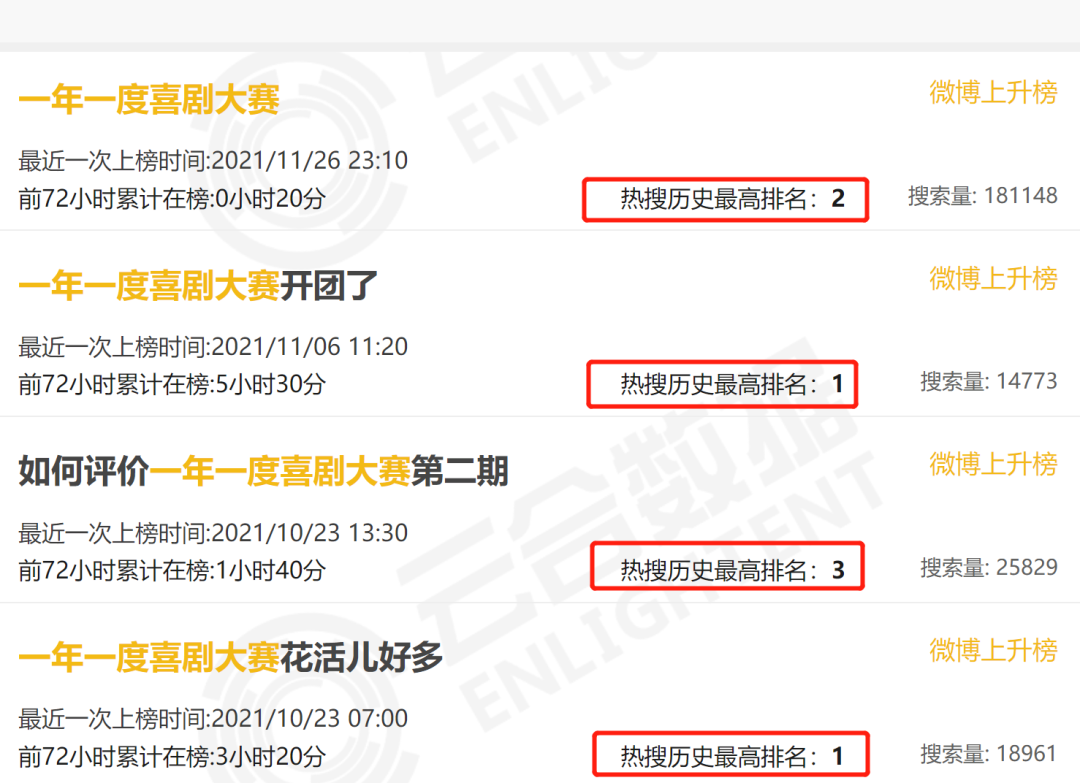 （数据来源：云合工具箱）