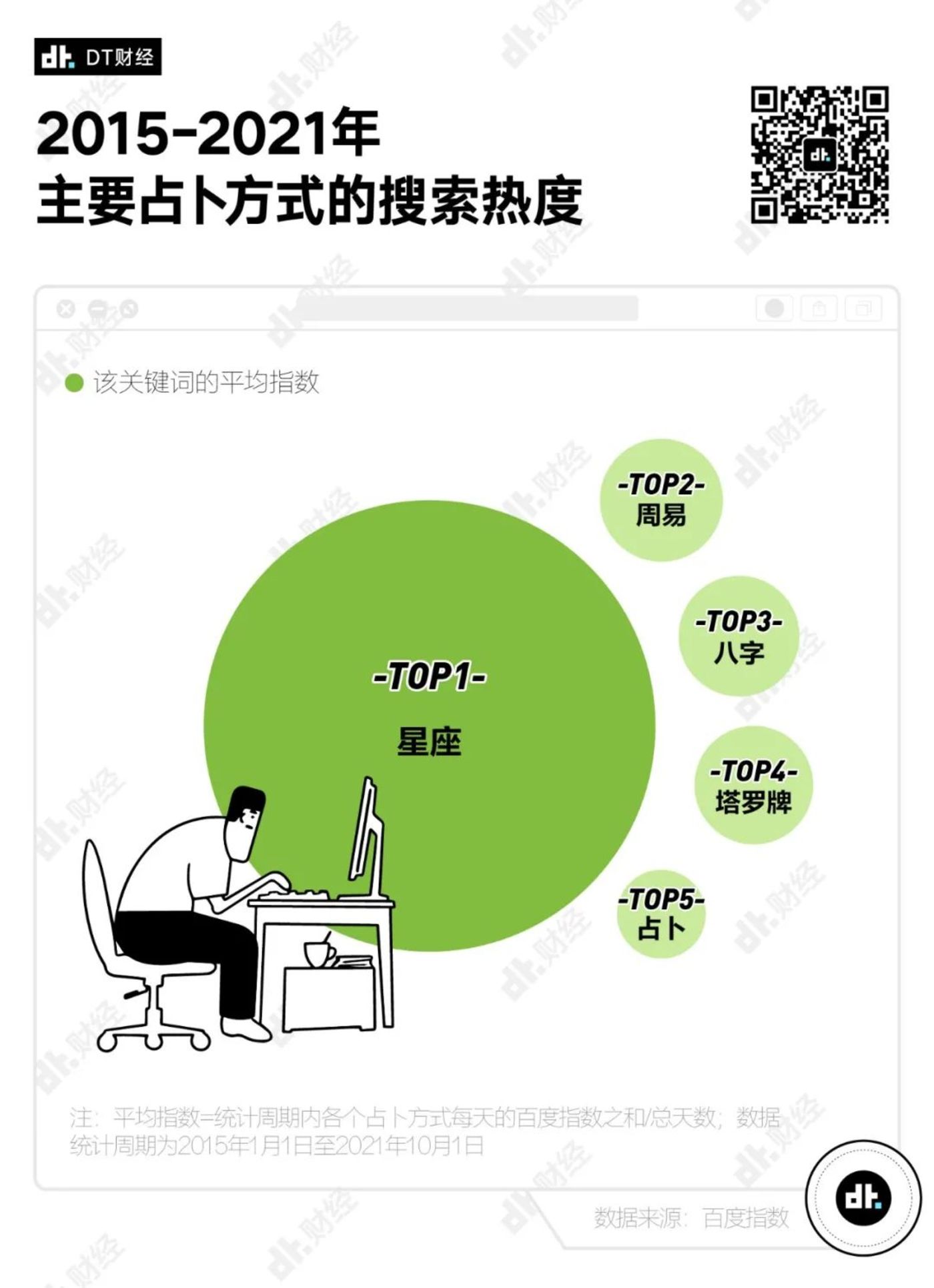 年轻人们|年轻人谈恋爱不看车不看房,看这个