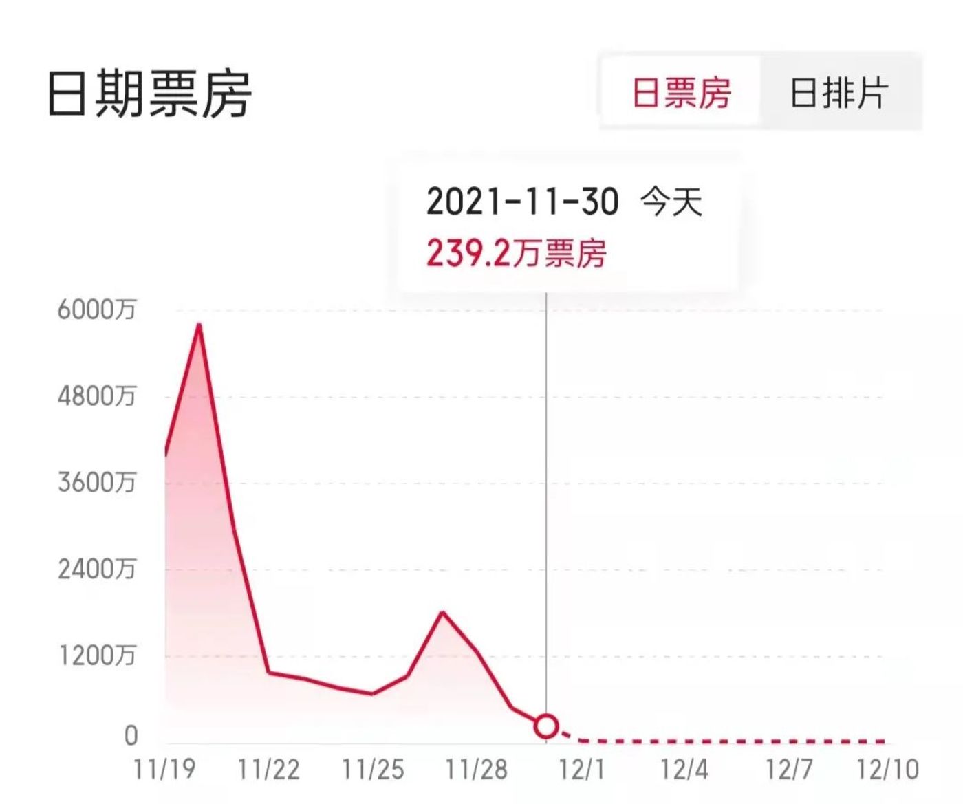 投稿|门锁口碑滑铁卢,国产翻拍电影该往何处去?