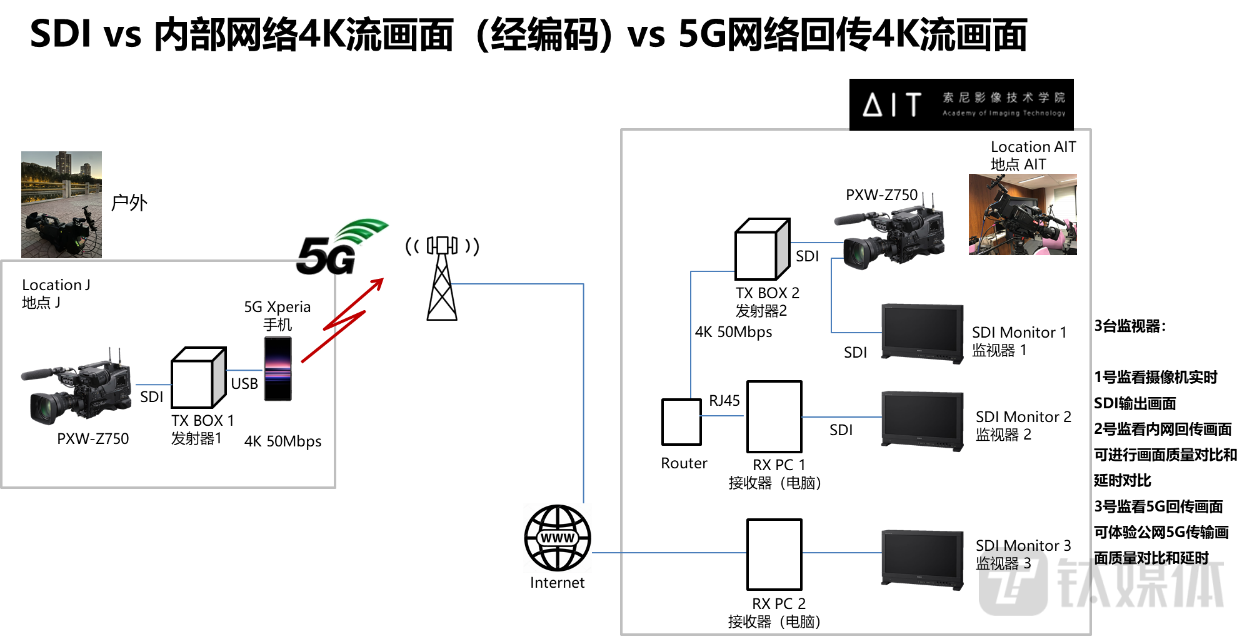 无限网络工作流会是未来的行业趋势吗？