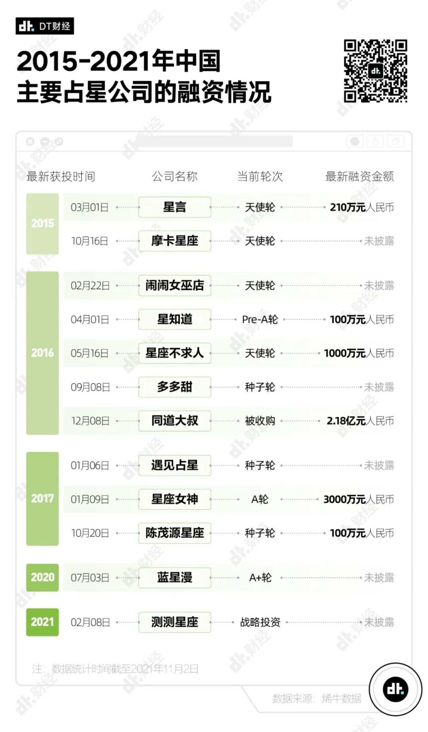 年轻人们|年轻人谈恋爱不看车不看房，看这个