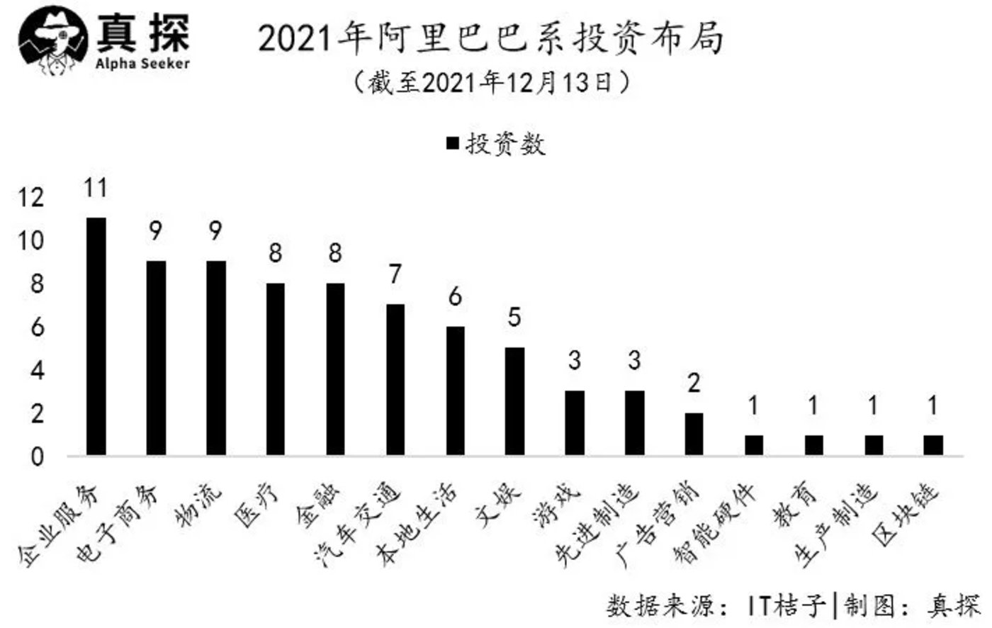 投稿|寒风中出手狠又多,BAT投资不放松