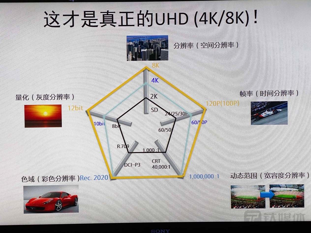 8K视频规格提升的不只是分辨率这么简单