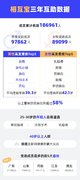 相互宝最后1期公示:平台再担5.8亿互助金