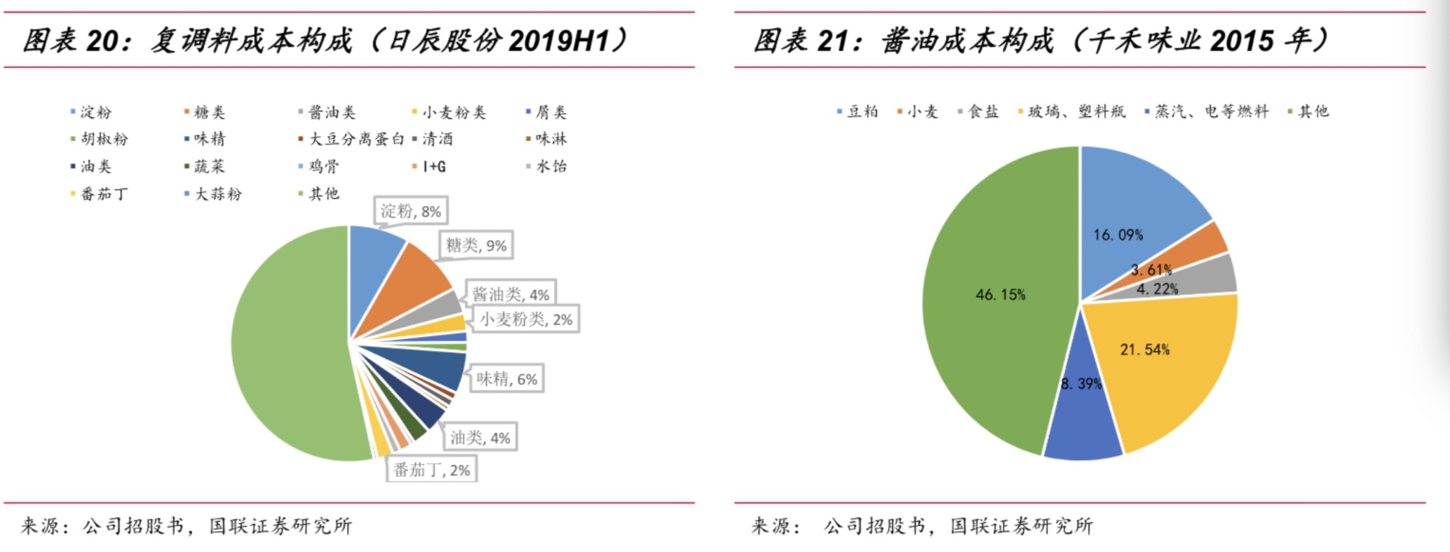 图片来源：国联证券研究所