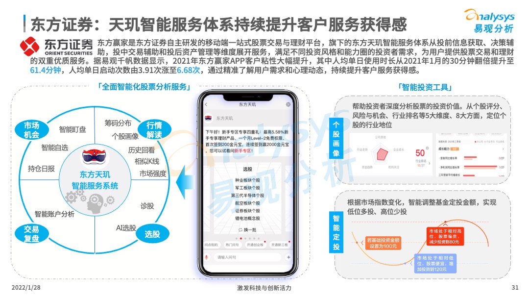 投稿|2021年中国证券类APP创新专题分析