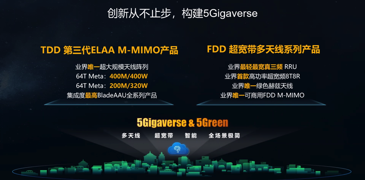 华为发布第三代Massive MIMO和FDD超宽带多天线产品 | MWC2022