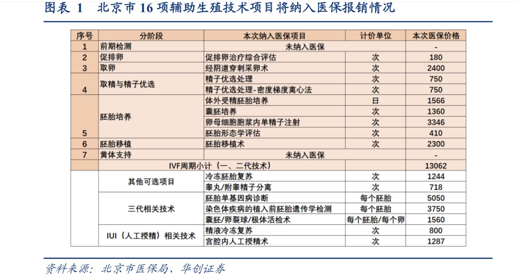图源自华创证券