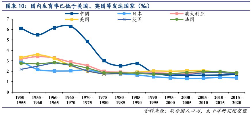 图源自太平洋证券