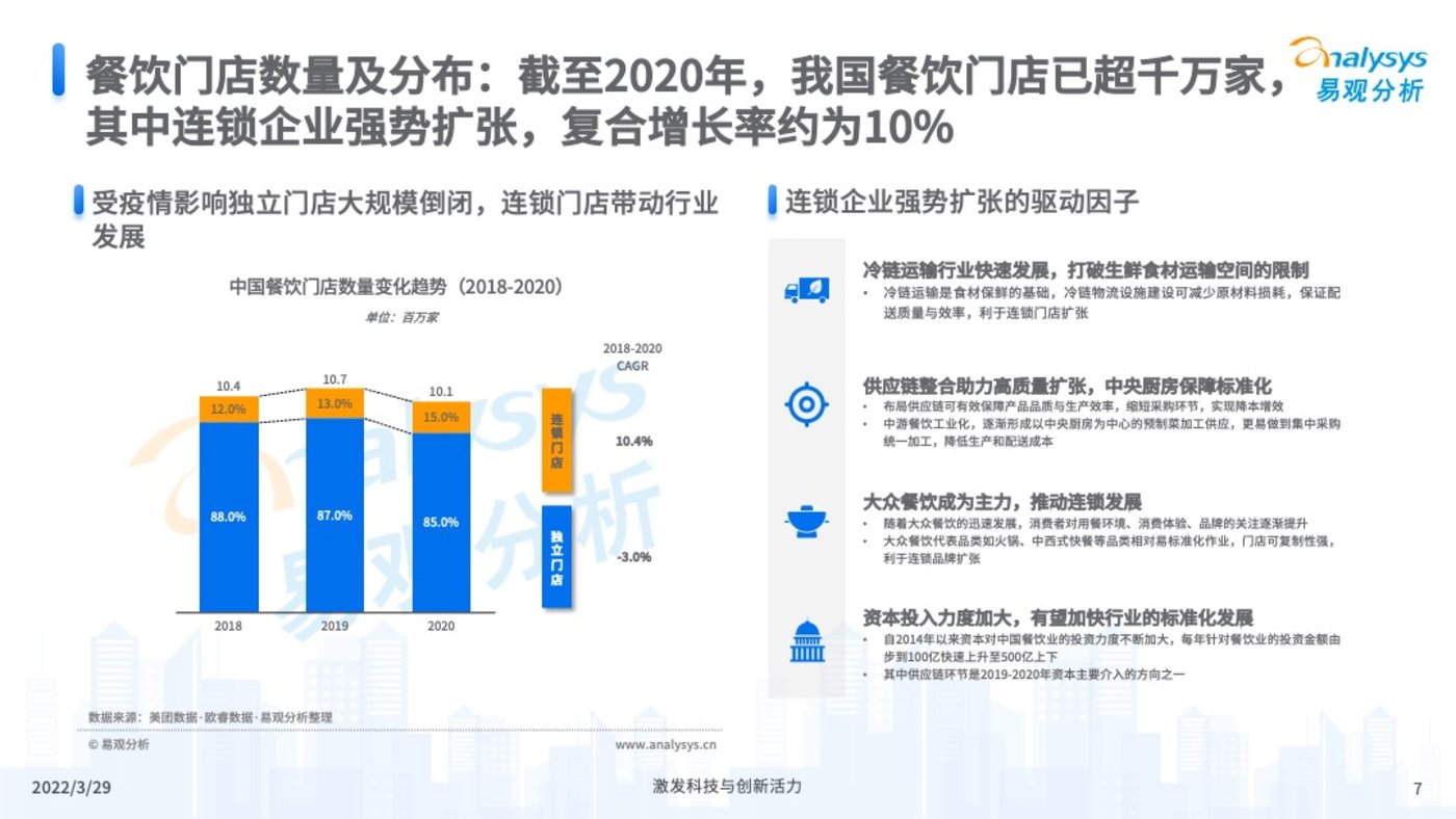 投稿|2022年中国餐饮数字化市场专题分析