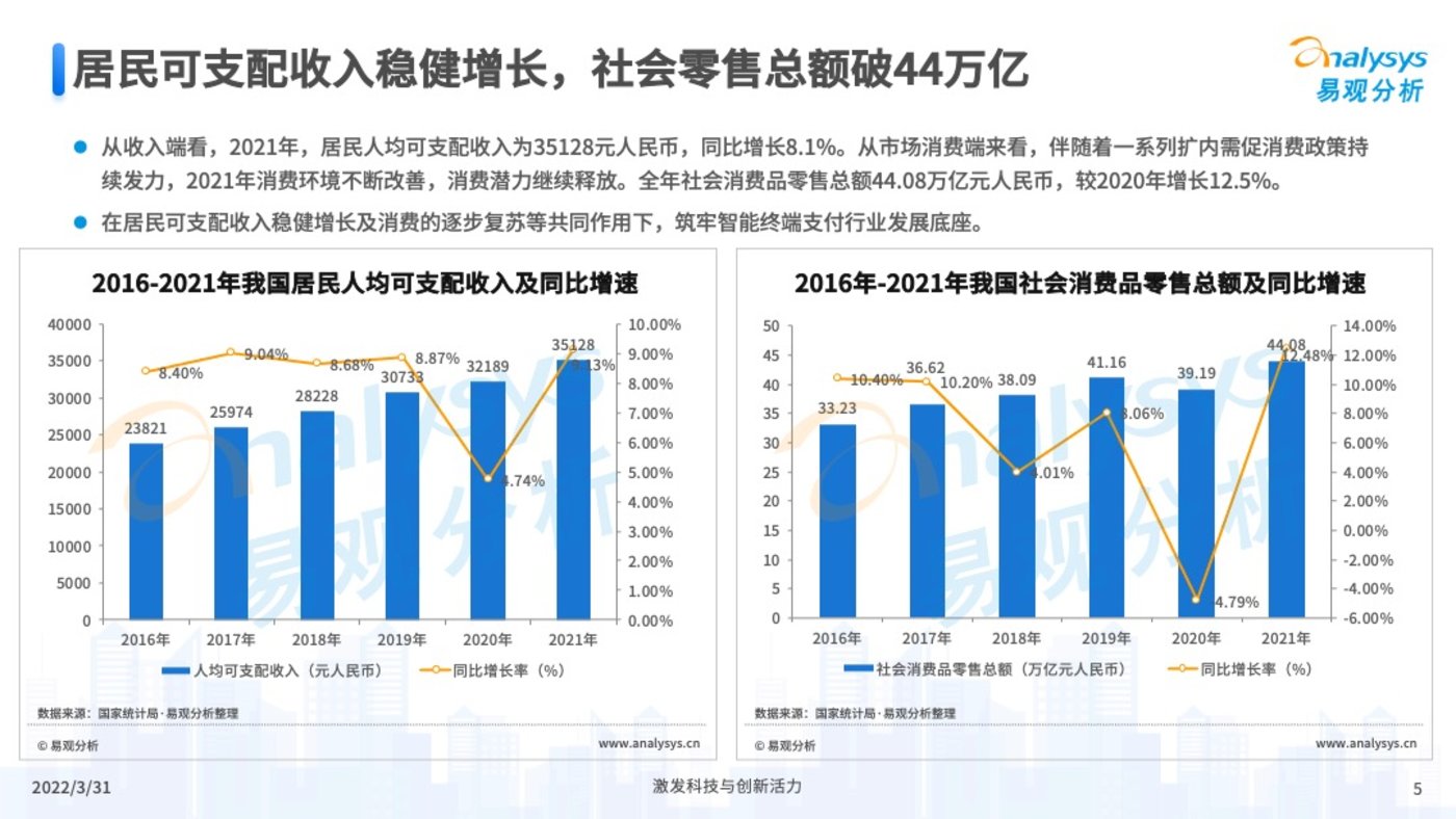 投稿|2022年中国智能支付终端市场专题分析