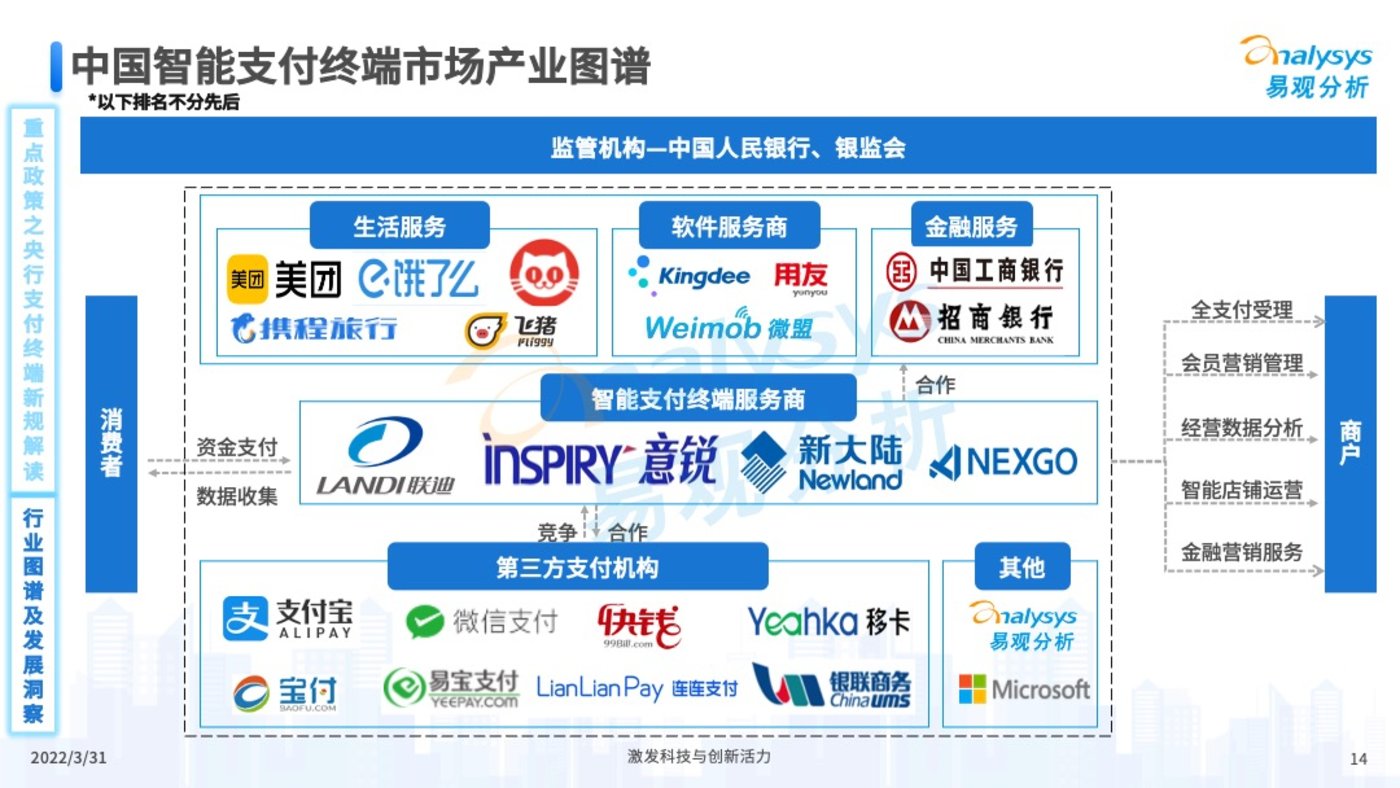 投稿|2022年中国智能支付终端市场专题分析