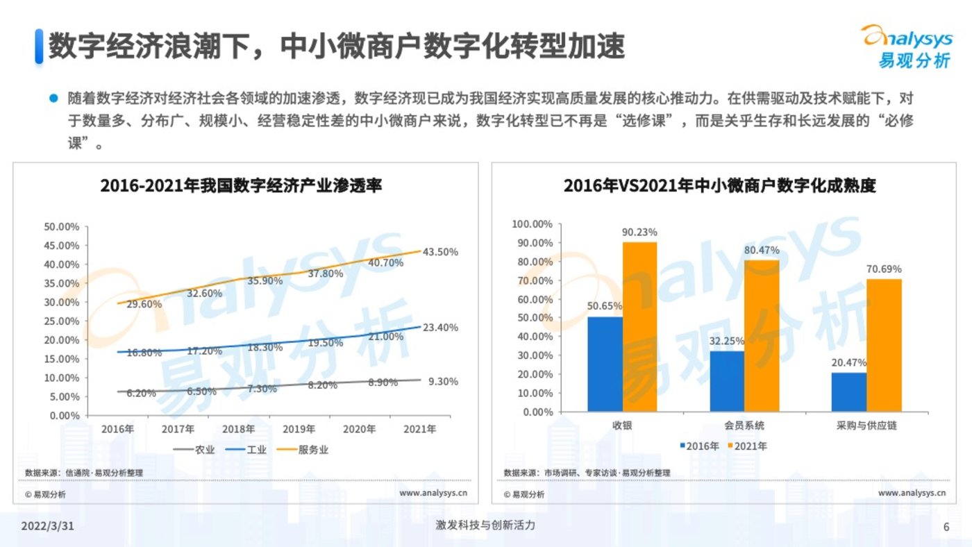 投稿|2022年中国智能支付终端市场专题分析
