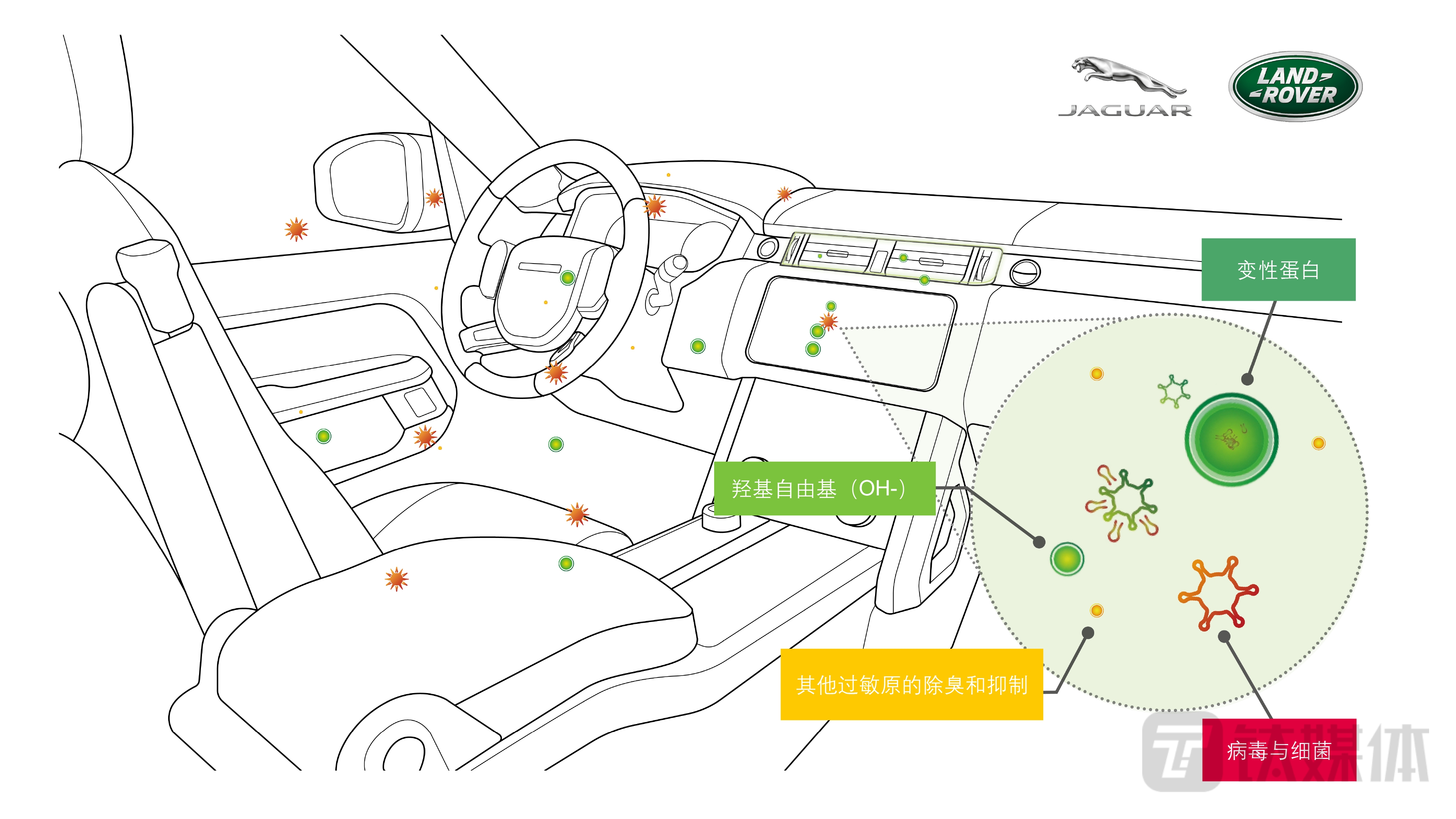 智能座舱概念已经玩烂了？捷豹路虎搞点新意思