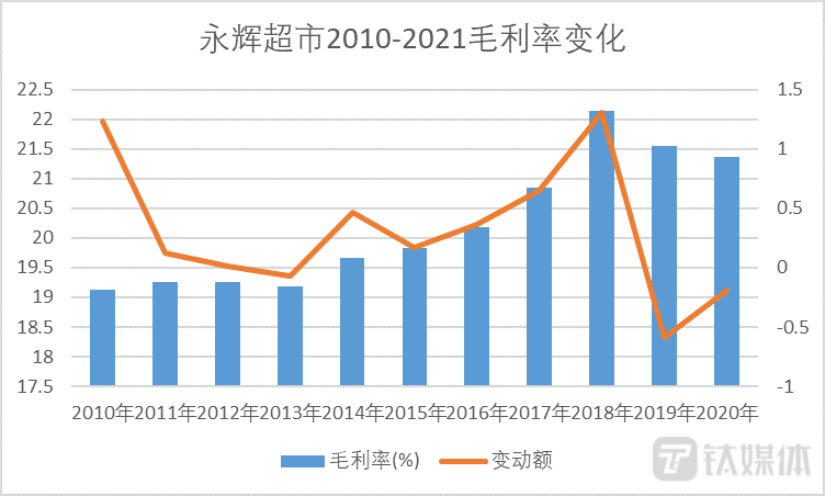 钛媒体App制图，部分数据参考第三方平台