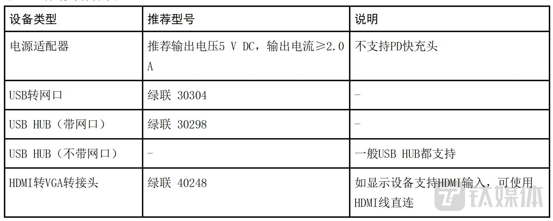 官方支持设备列表
