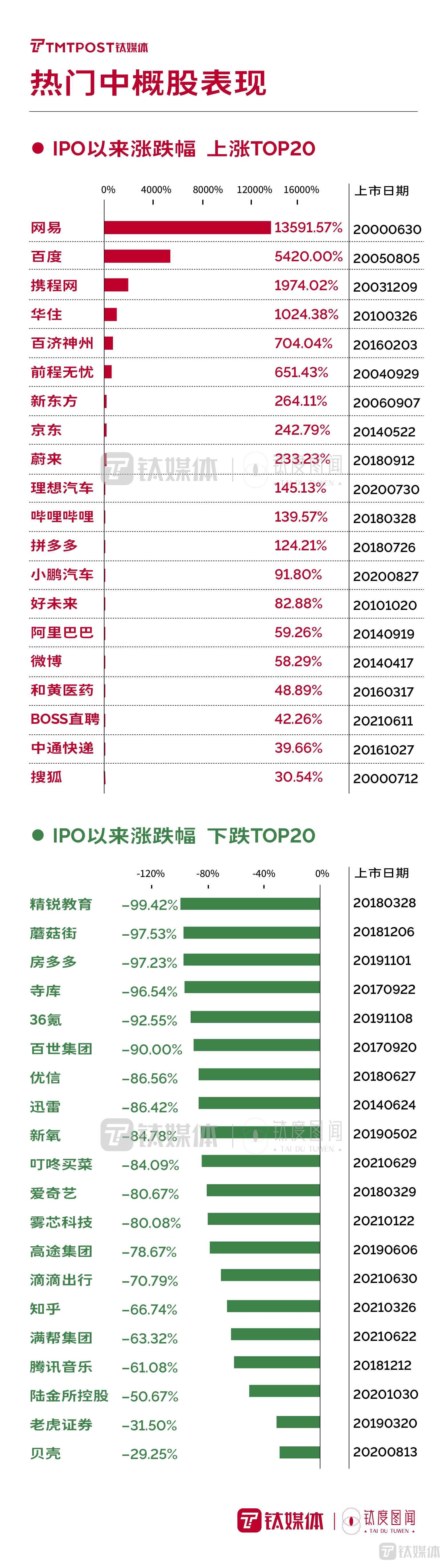 注：數(shù)據(jù)截至2022年3月21日