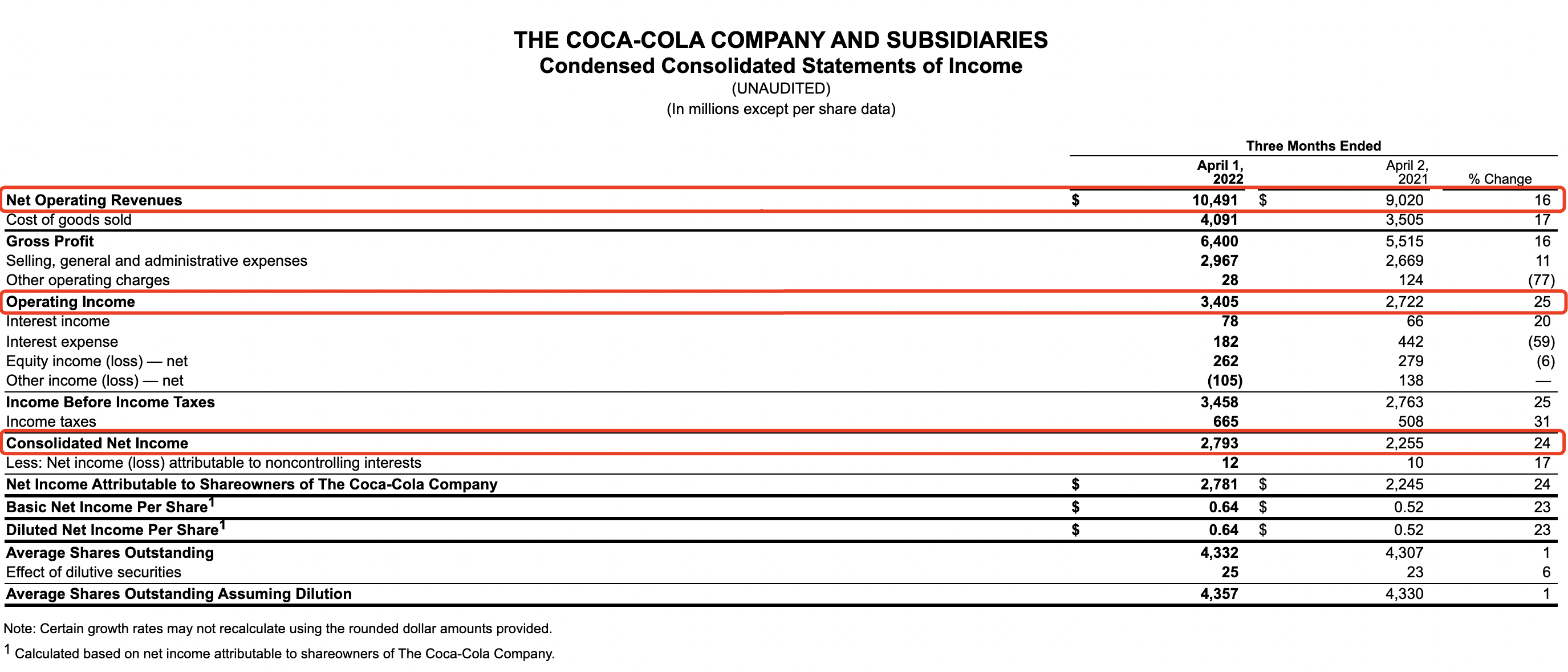 图片来源：可口可乐财报