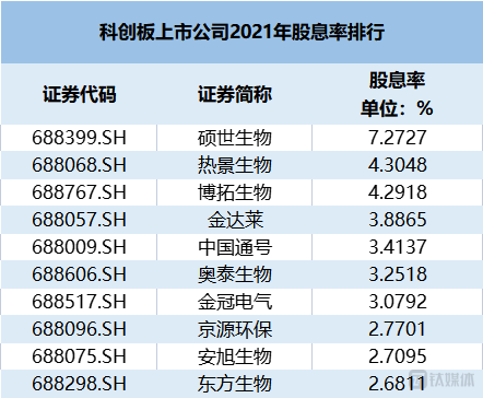 数据来源：Wind 钛媒体制表