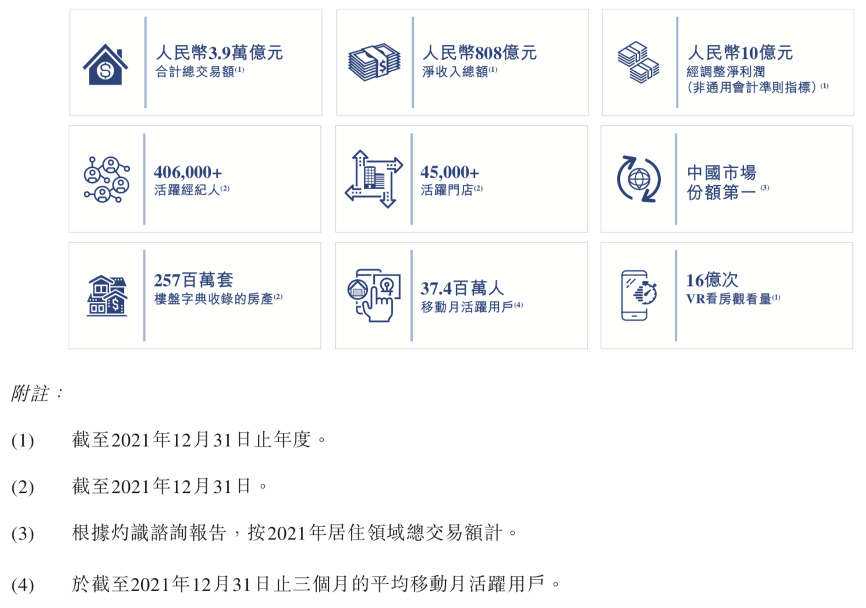 图片来源@上市文件