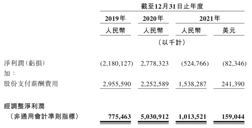 图片来源@上市文件
