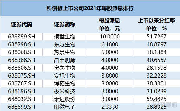 数据来源：Wind 钛媒体制表