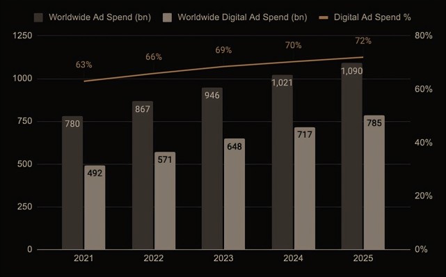 如果Netflix入局广告市场，TTD还能吃到多少蛋糕？