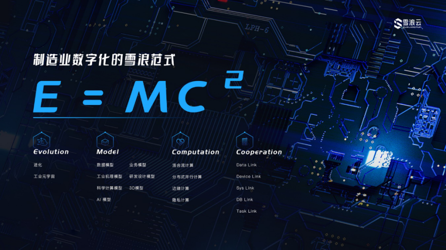 制造业数字化的雪浪范式