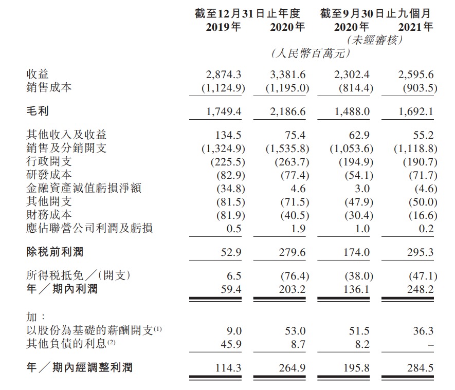 来自：上美招股书