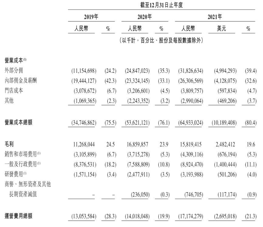 图片来源@上市文件
