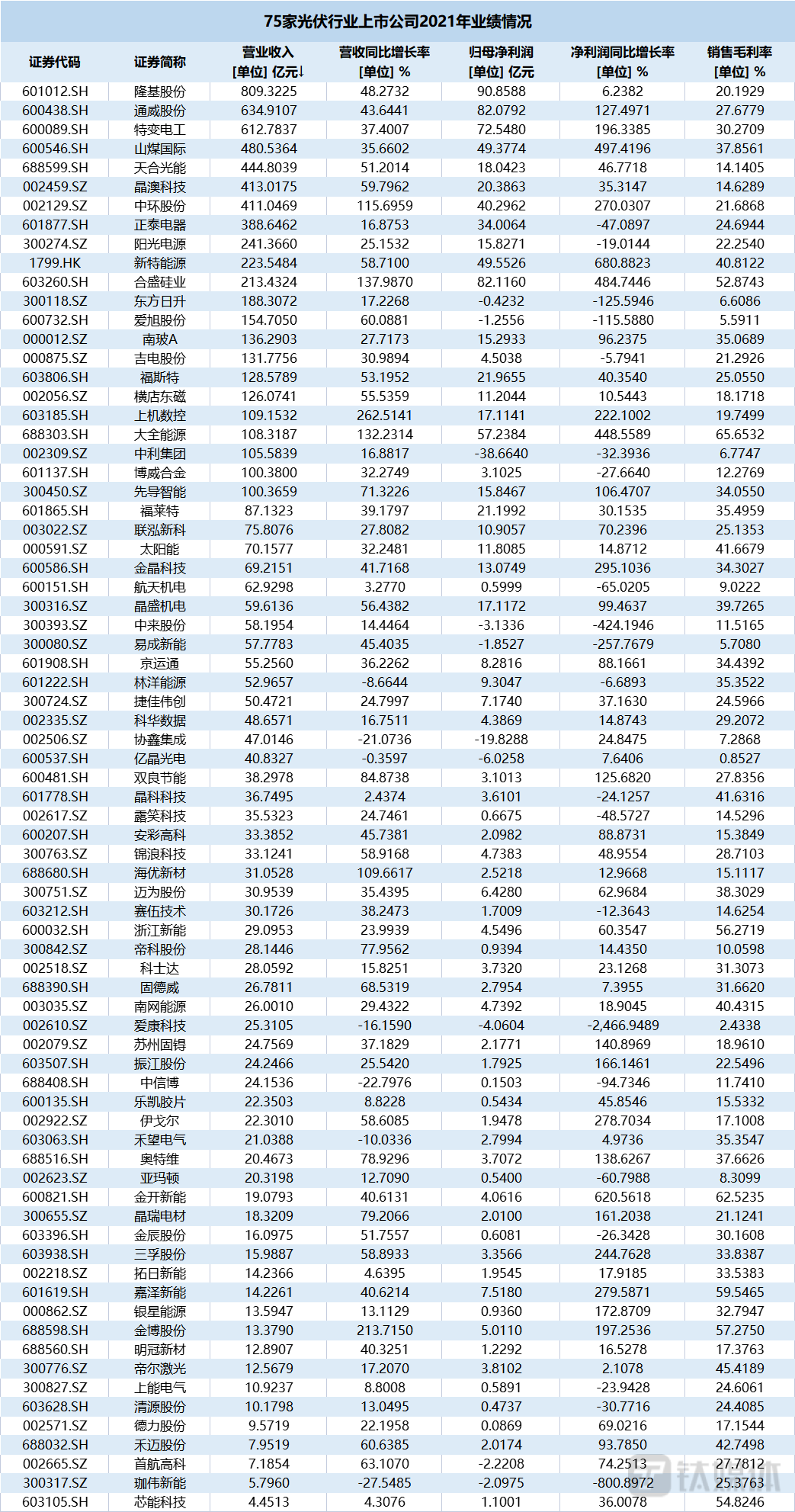 数据来源：Wind 钛媒体制表