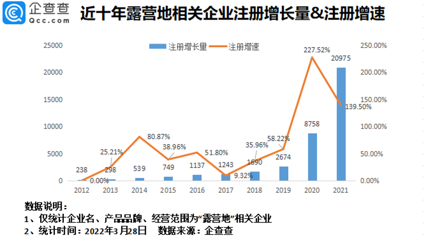 数据来源@企查查
