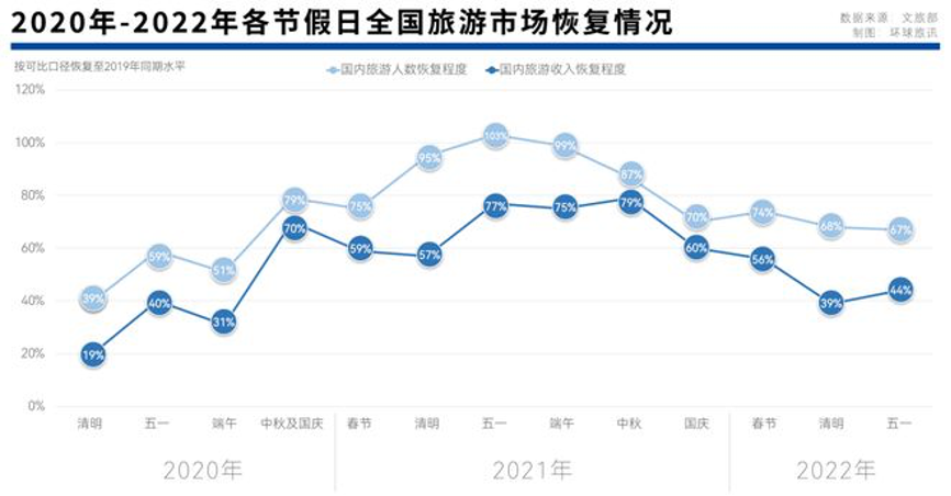 图片来源@环球旅讯