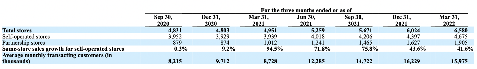 图片来源:瑞幸咖啡财报