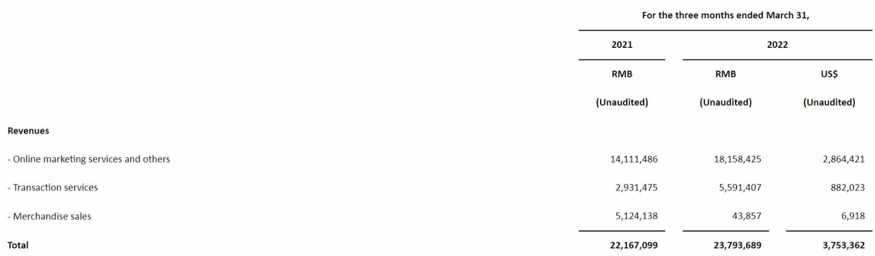 来源：拼多多财报截图