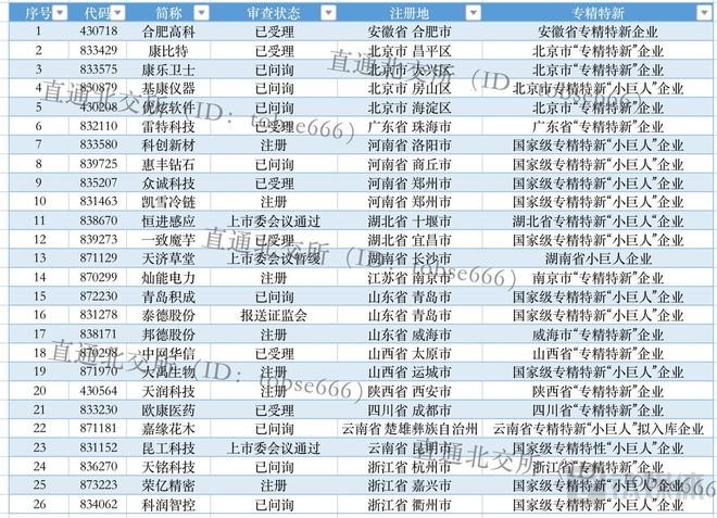 图片来源：北交所直通车