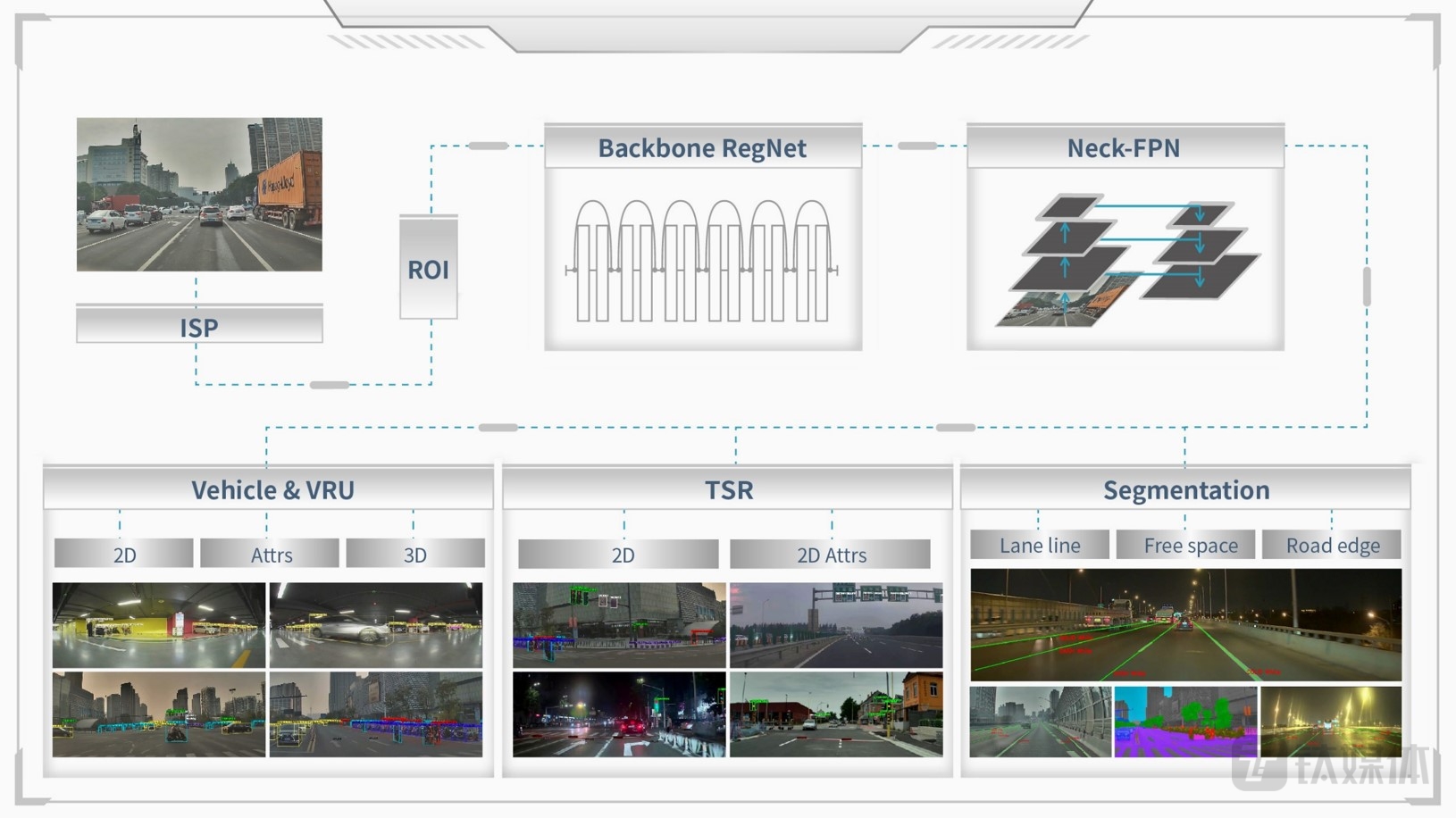 易航智能拓扑图（图片来源：易航智能）