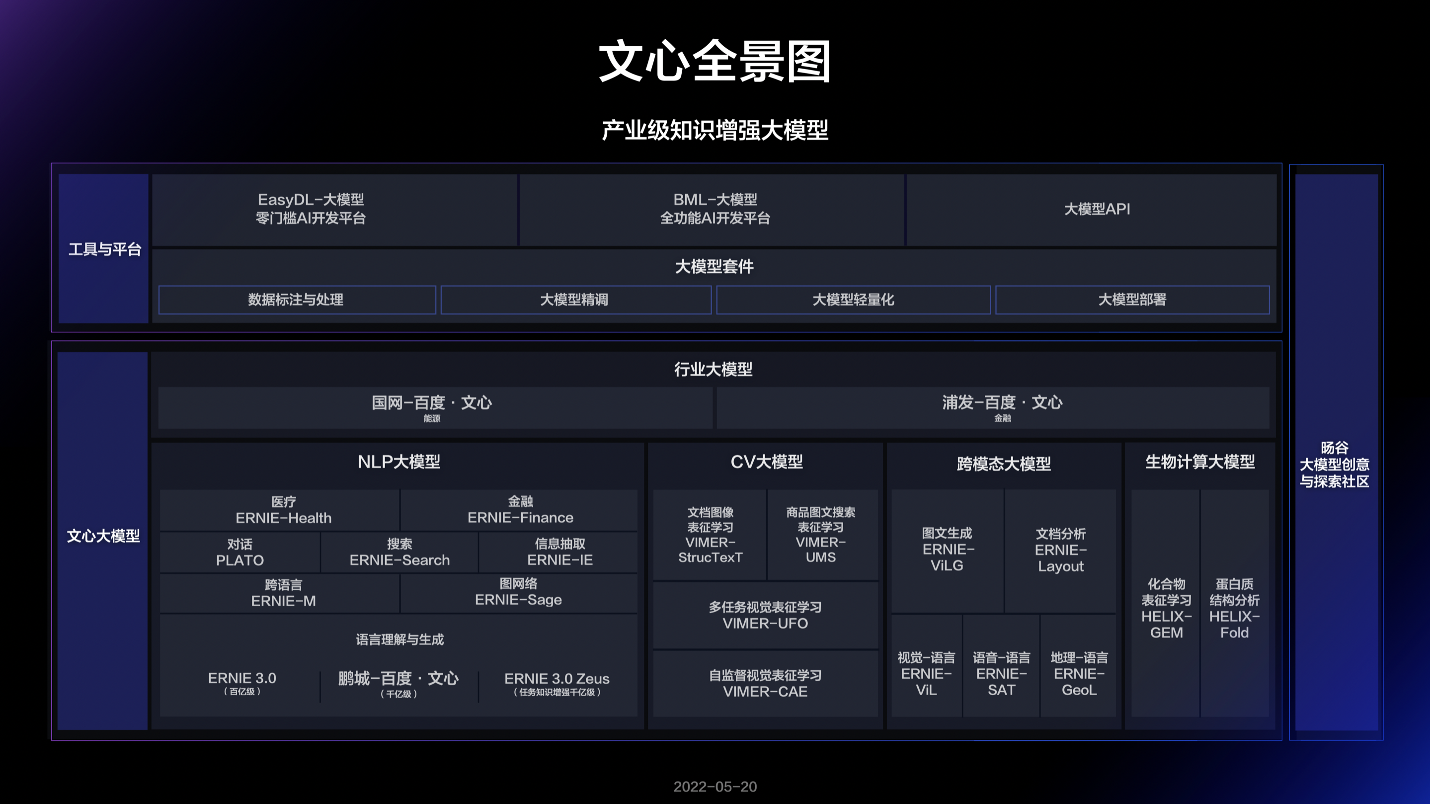 百度飞桨文心全景图