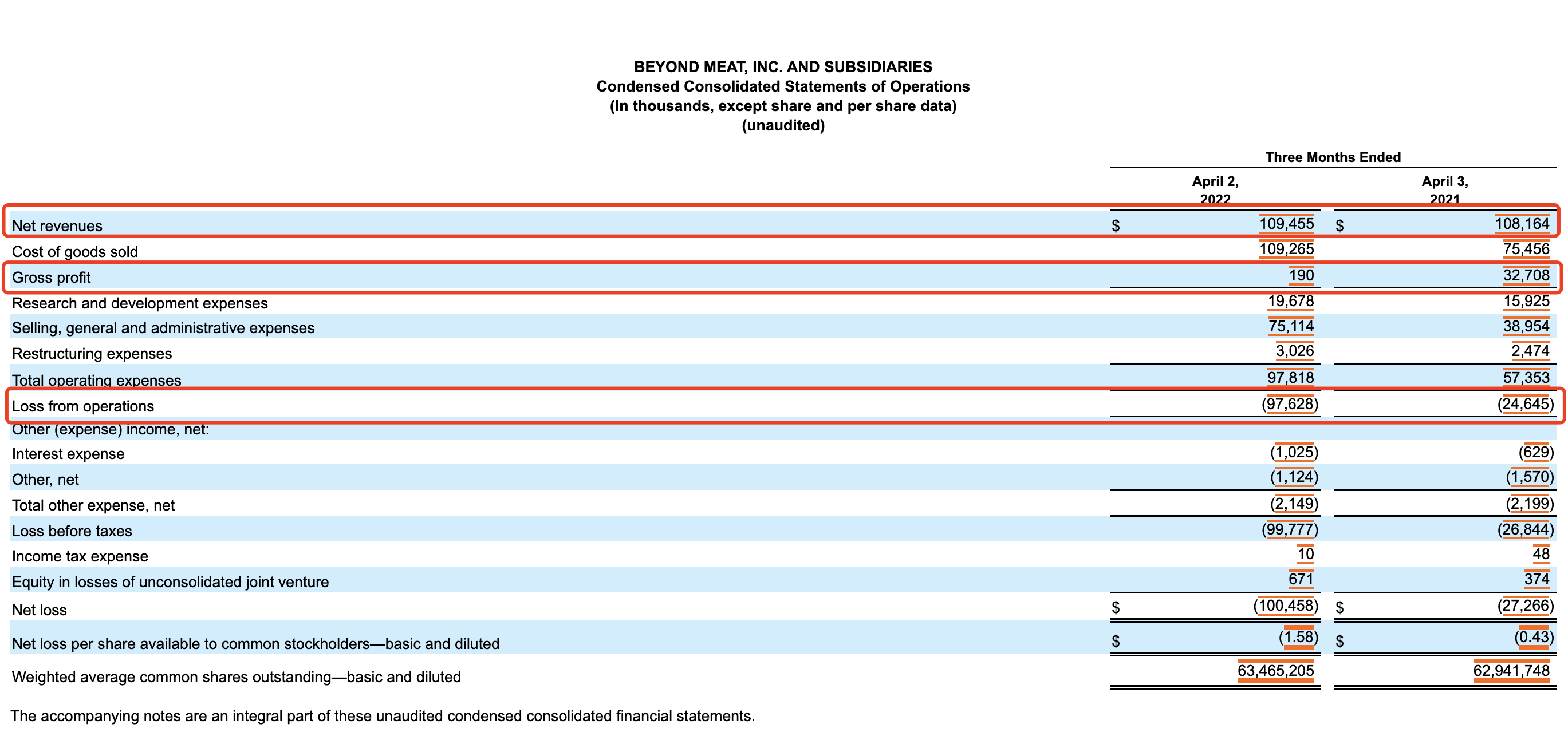 图片来源：Beyond Meat财报