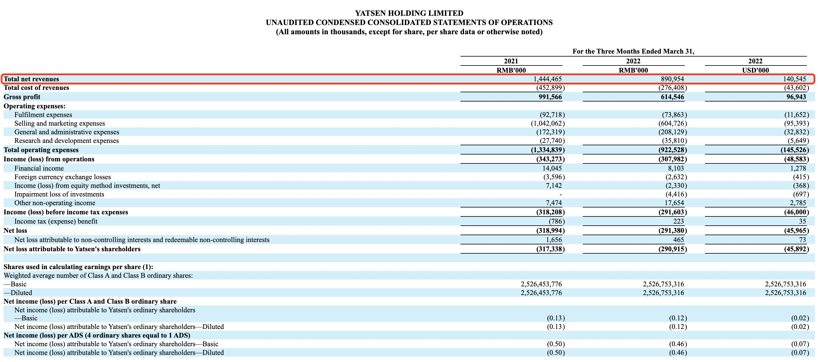 图片来源：逸仙电商财报