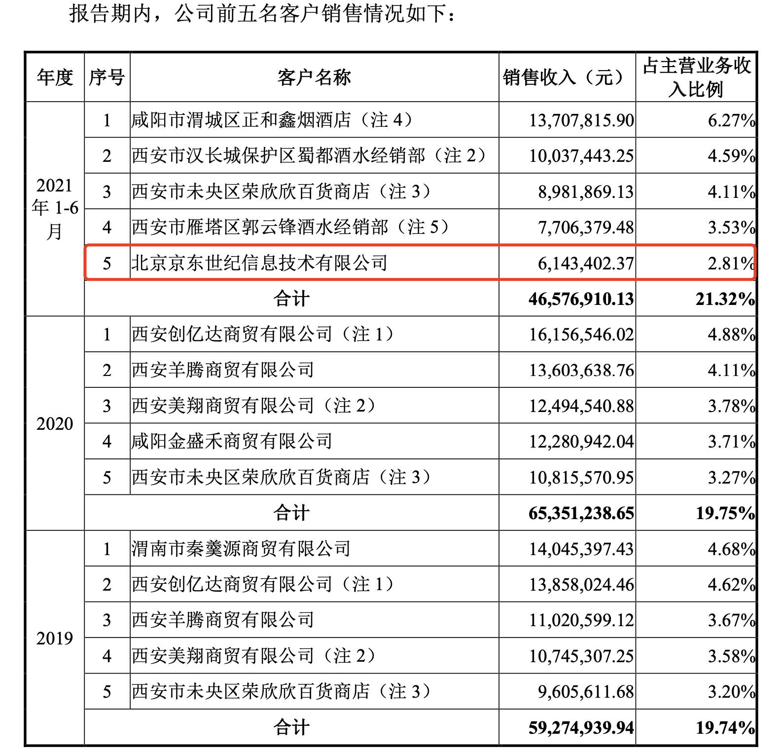 图片来源：冰峰饮料招股说明书
