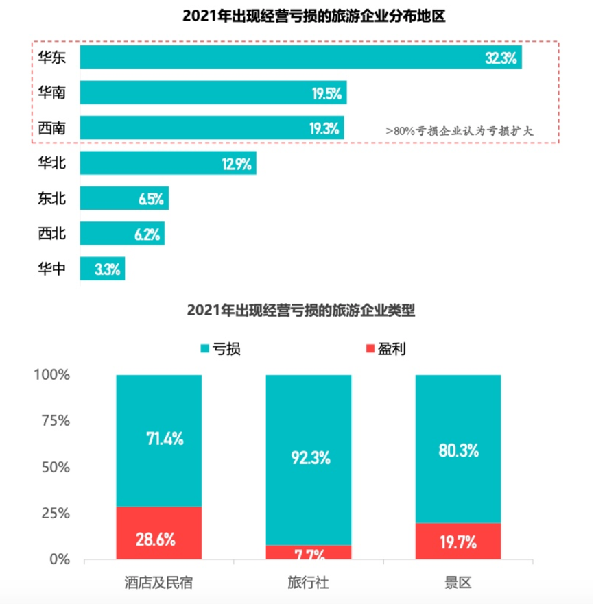 数据来源@《Fastdata极数:2022年1-4月中国旅游行业洞察报告》